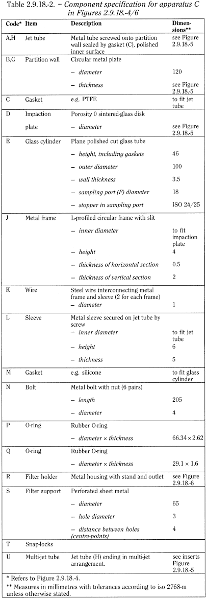 bp2012_v5_47_12_[appendix_xii_c] 2918preparationsforinhalationaerodynamicassess_4_2012_70_tb.png
